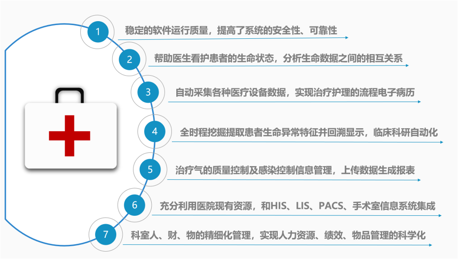 重症监护系统