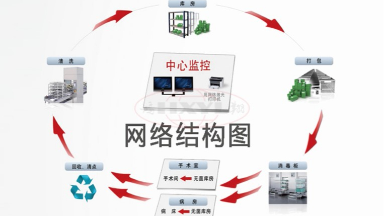 供应追溯信息系统的作用有哪些？